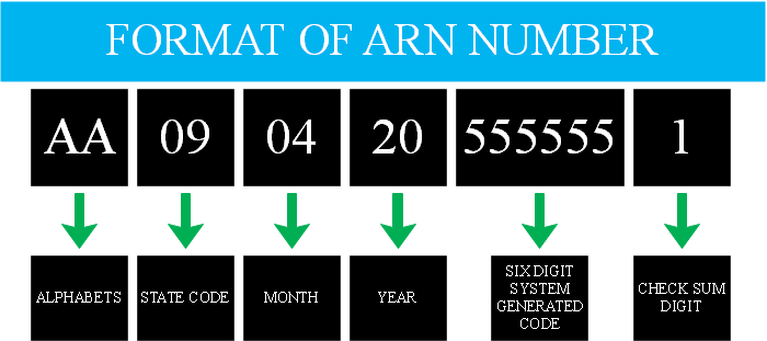 arn number format