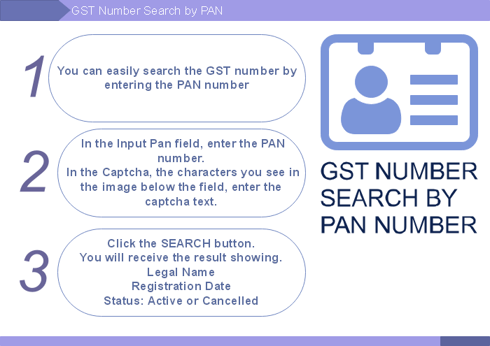 arn number format