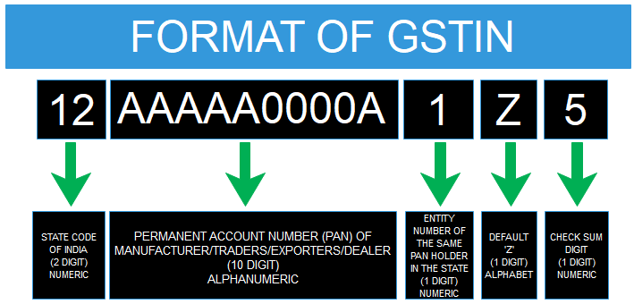 Verify gst number